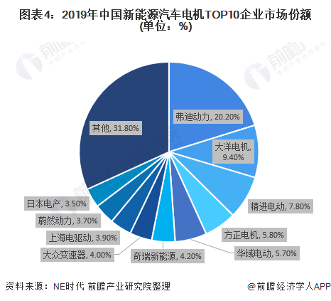 AMD EPYC™ 7713P EPYC 7713P处理器：性能震撼对比，能效领先安全可靠  第2张