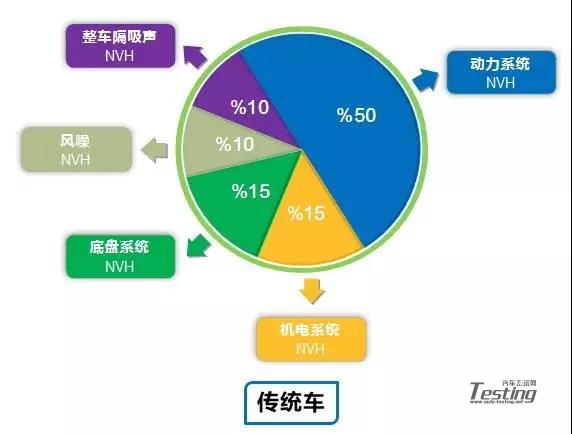 AMD EPYC™ 7713P EPYC 7713P处理器：性能震撼对比，能效领先安全可靠  第3张