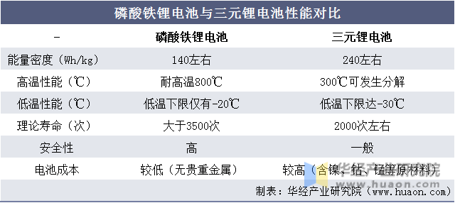 AMD EPYC™ 7713P EPYC 7713P处理器：性能震撼对比，能效领先安全可靠  第7张