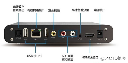 gtx970 hdmi接口：颠覆你对视听体验的认知