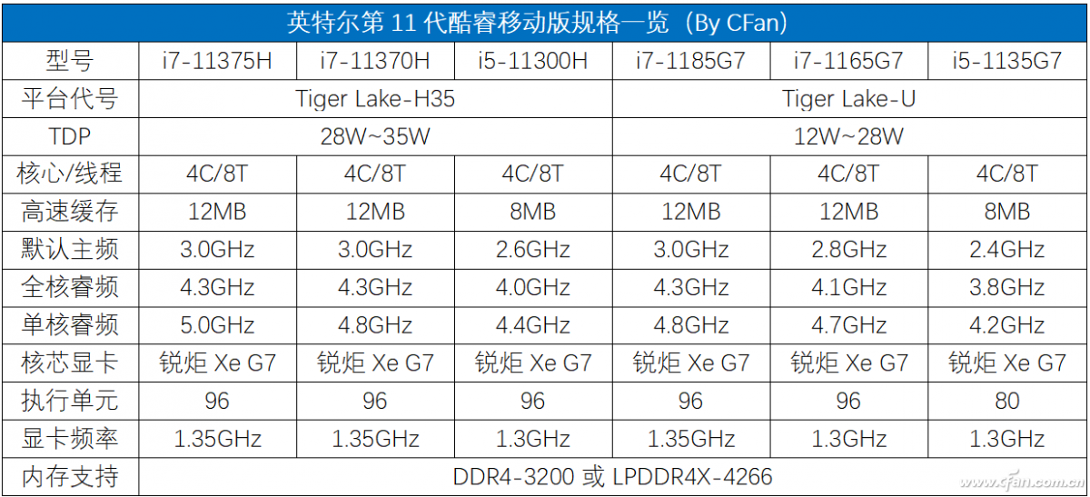 入门级CPU对决中端显卡：g4560 vs gtx960，谁更值得购买？