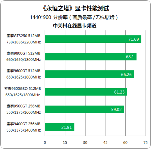 显卡大师亲授：选购gtx系列显卡不可不知的3大关键