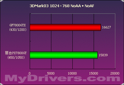 技嘉GTX760超频攻略：游戏性能大幅提升  第5张