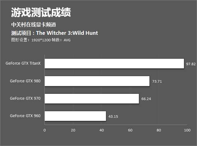 狂热电竞玩家秀：全新gtx570显卡3dmark11成绩揭晓！震撼分数让你见识猛虎的威力