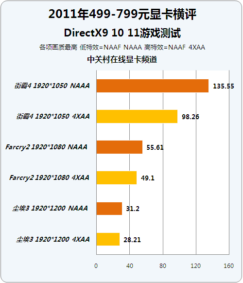 狂热电竞玩家秀：全新gtx570显卡3dmark11成绩揭晓！震撼分数让你见识猛虎的威力  第3张