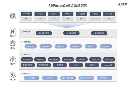 AMD EPYC™ 7401 AMD EPYC 7401：不一般的性能、场景和创新技术