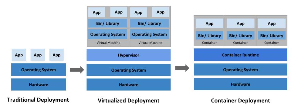 AMD EPYC™ 7401 EPYC 7401：不一般的性能、场景和创新技术  第4张