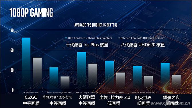 酷睿i7-8809G：游戏新宠，性能炸裂，画面惊艳