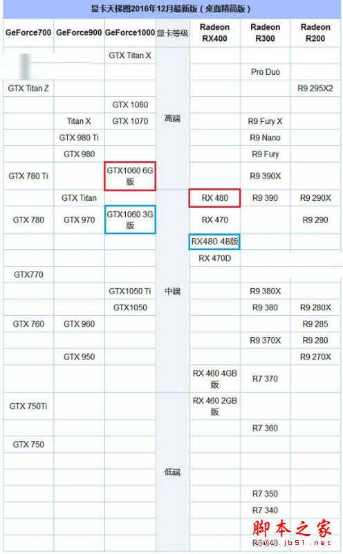 显卡选择：3GB vs 6GB，性能和价格对比  第5张
