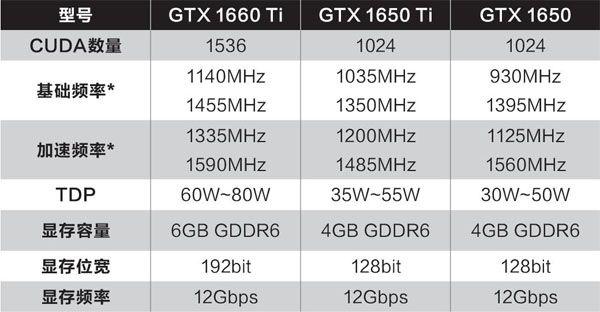 华硕GTX1050Ti：性能超预期，价格更优  第4张