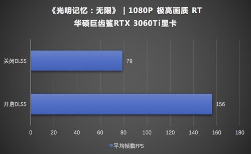 华硕GTX1050Ti：性能超预期，价格更优  第6张