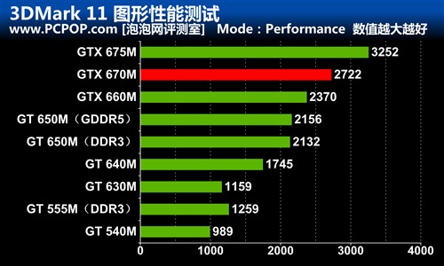 华硕GTX1050Ti：性能超预期，价格更优  第8张