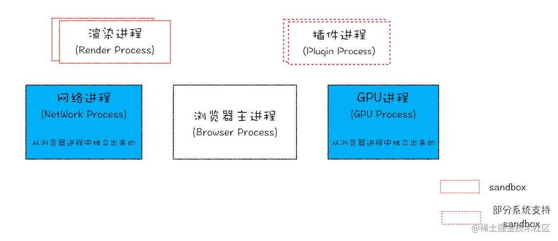 AMD Ryzen™ 3 PRO 4355GE AMD Ryzen&trade; 3 PRO 4355GE：超强性能，畅玩游戏，办公娱乐一体化