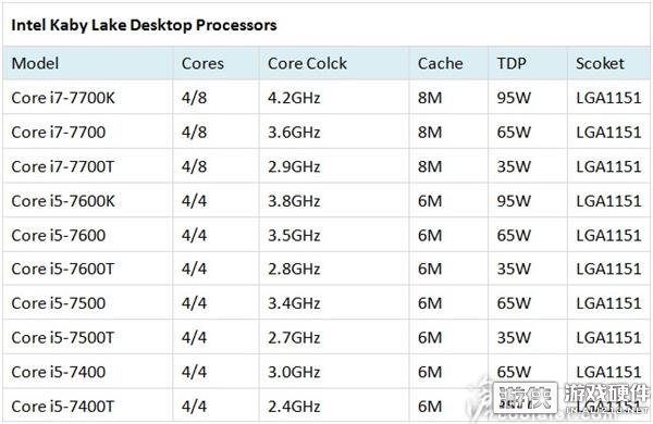 全球发布！全新酷睿i5-13600K处理器震撼登场，性能飙升至5.2GHz，让你的电脑瞬间飞起来