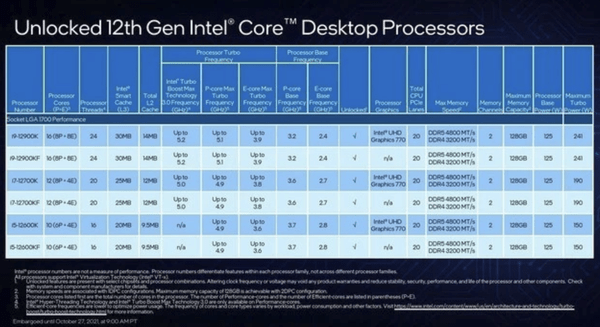 i5-6400 i5-6400震撼发布！性能强劲、功耗低，创新科技助力高效运行