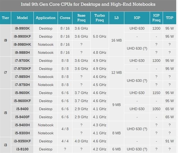 七彩虹gtx1650搭配CPU选择指南：性能、价格、兼容性全面解析