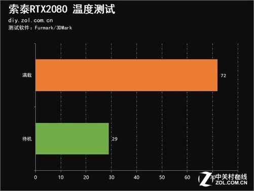 2000元gtx770显卡：游戏性能大揭秘
