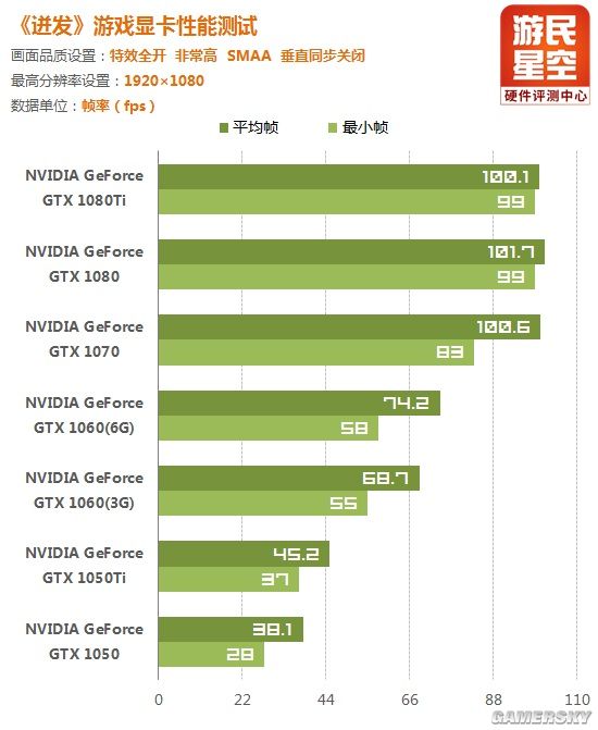 2000元gtx770显卡：游戏性能大揭秘  第3张
