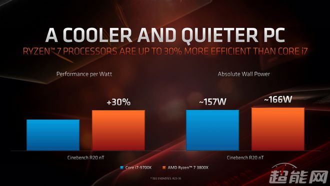 AMD Ryzen 7 5800HS：游戏性能狂飙，能耗散热双料优秀