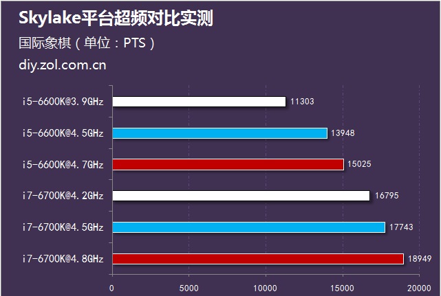 AMD Ryzen™ 3 4300U AMD Ryzen 3 4300U：性能强劲，功耗出色，价格超值