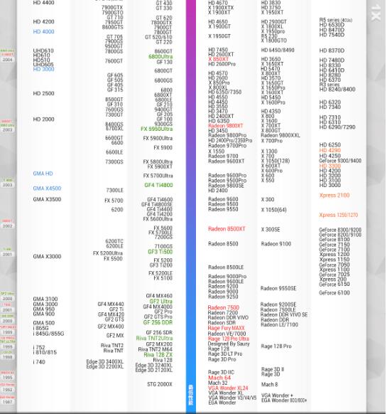 GTX950ti显卡：性能独步全球，环保又省钱