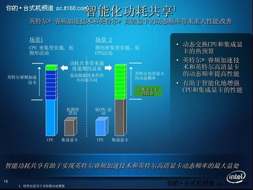 酷睿i3-7100T：电脑性能新宠