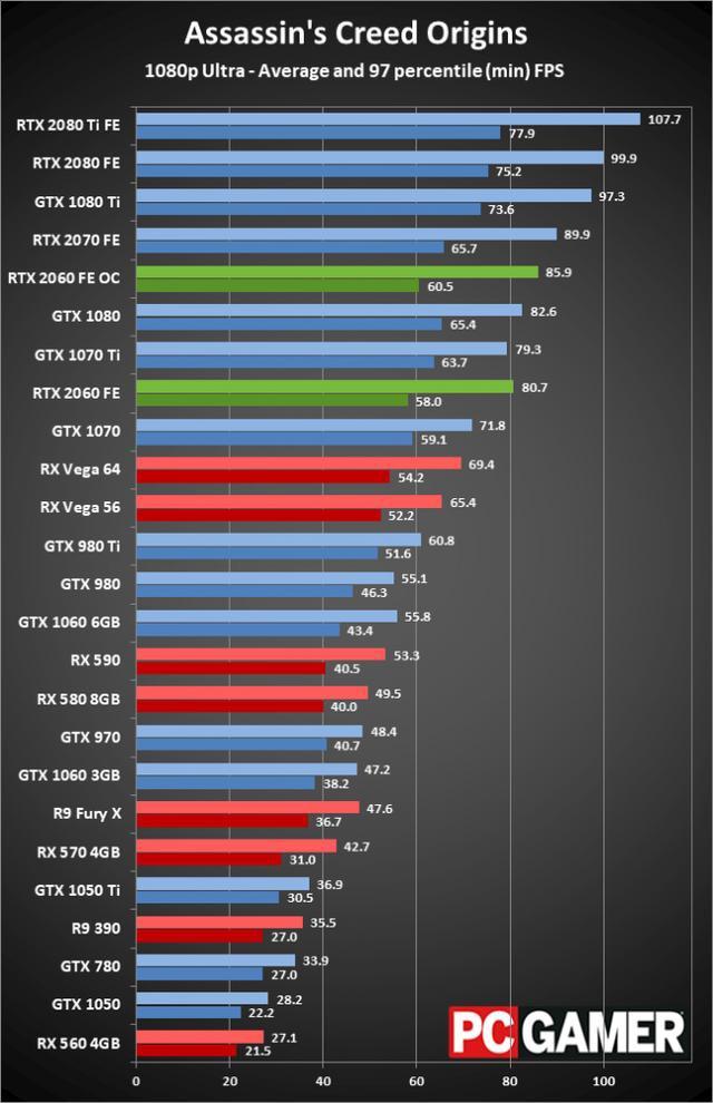 Gtx560ti 660ti sli值得投资吗？三大关键因素带你深度分析