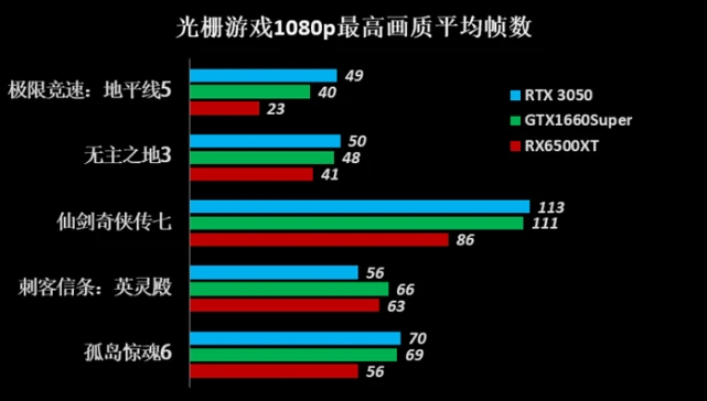 Gtx560ti 660ti sli值得投资吗？三大关键因素带你深度分析  第4张