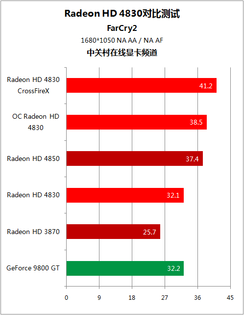 GTX760 vs HD7770：性能对决，哪款更值得买？