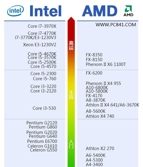 酷睿i7-14700KF：超频性能惊艳，让你的电脑焕发新生