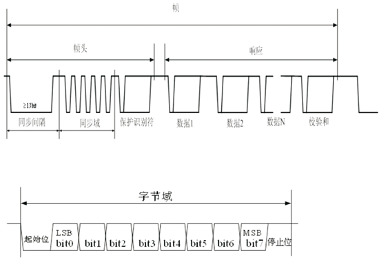 HD6850 vs GTX550Ti：性能对比，谁才是游戏王者？