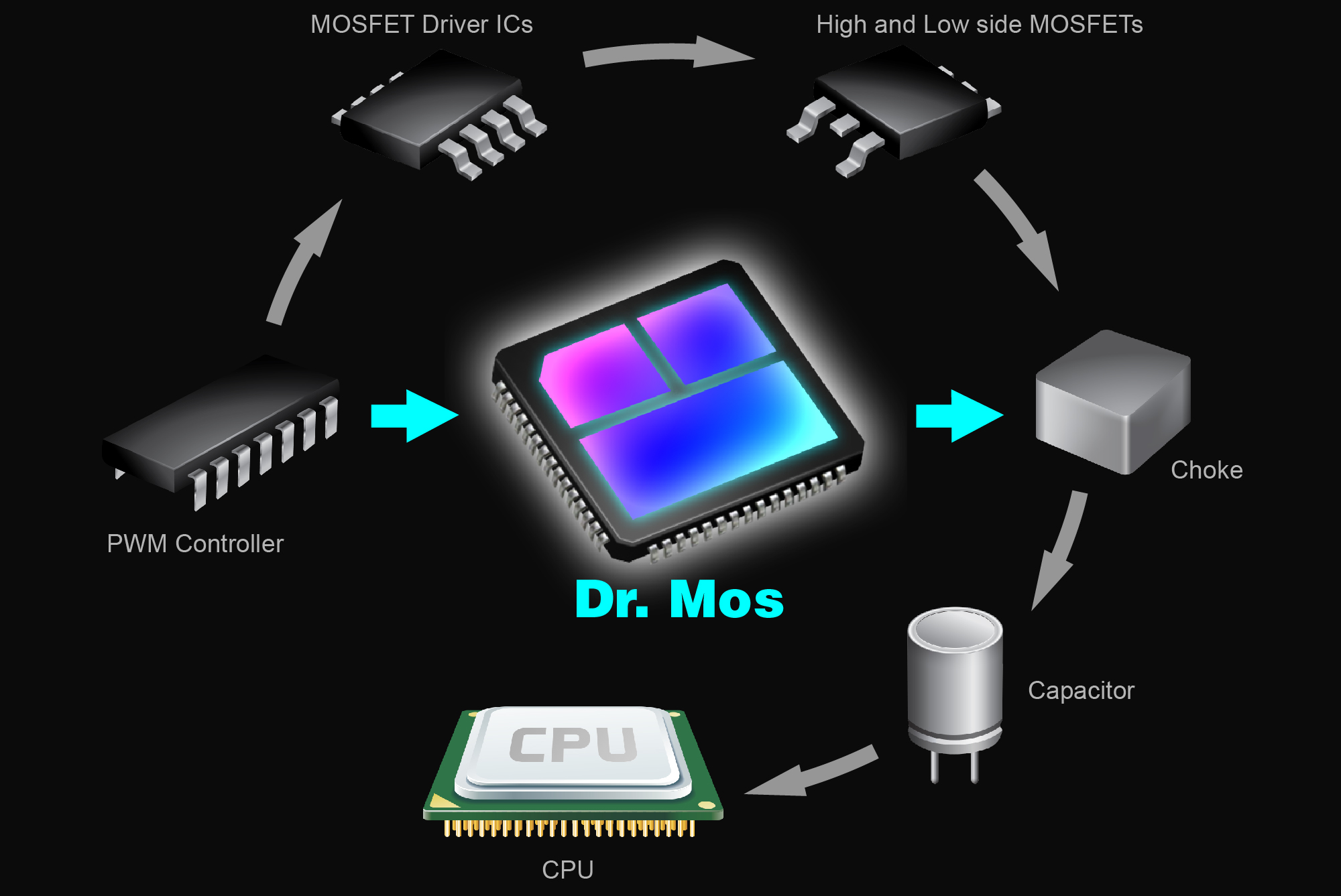 AMD EPYC 7643：性能狂潮，稳定无忧