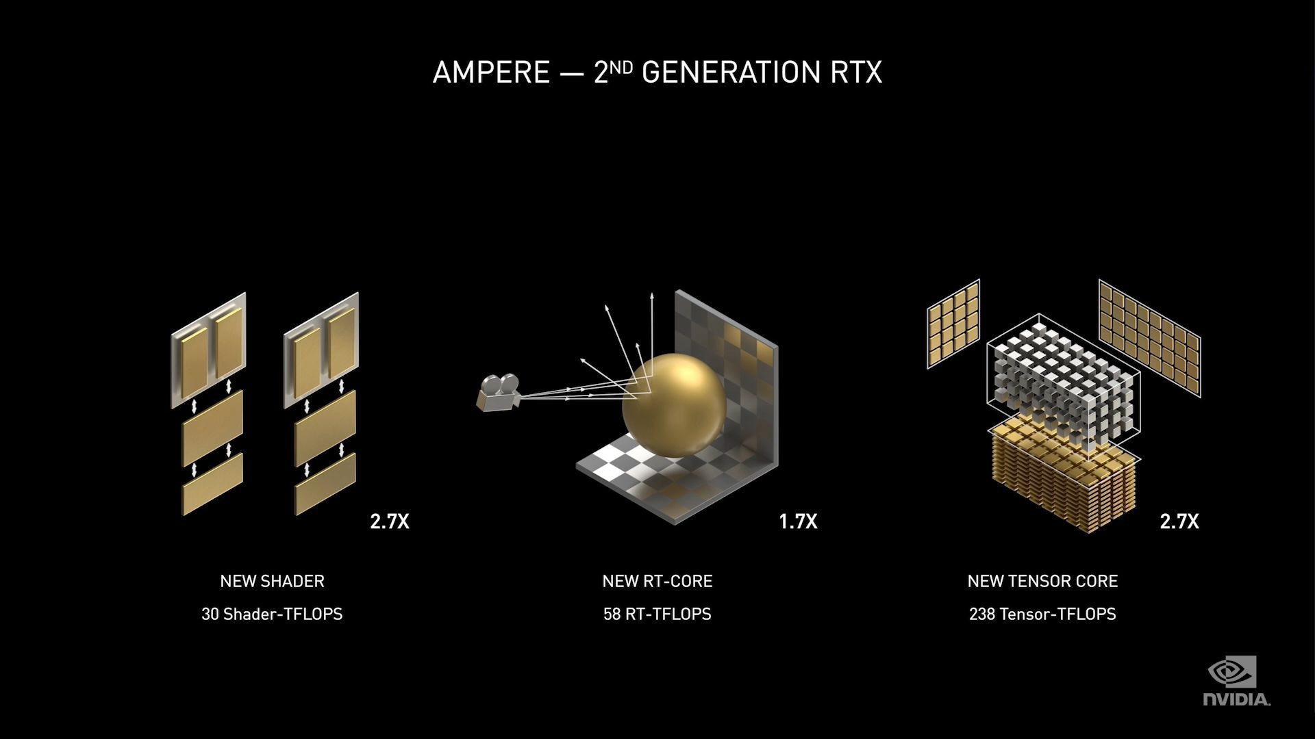AMD Ryzen™ 7 3800XT 轻松游戏、畅快编辑！AMD Ryzen 3800XT，性能爆表，速度猛如虎  第4张