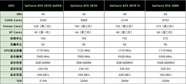 gtx970参数大揭秘：4GB显存秒杀2GB、1050MHz核心频率震撼对比