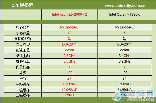 AMD Ryzen™ 7 3780U Microsoft Surface® Edition AMD Ryzen 7 3780U Microsoft Surface Edition：强劲性能，流畅游戏体验