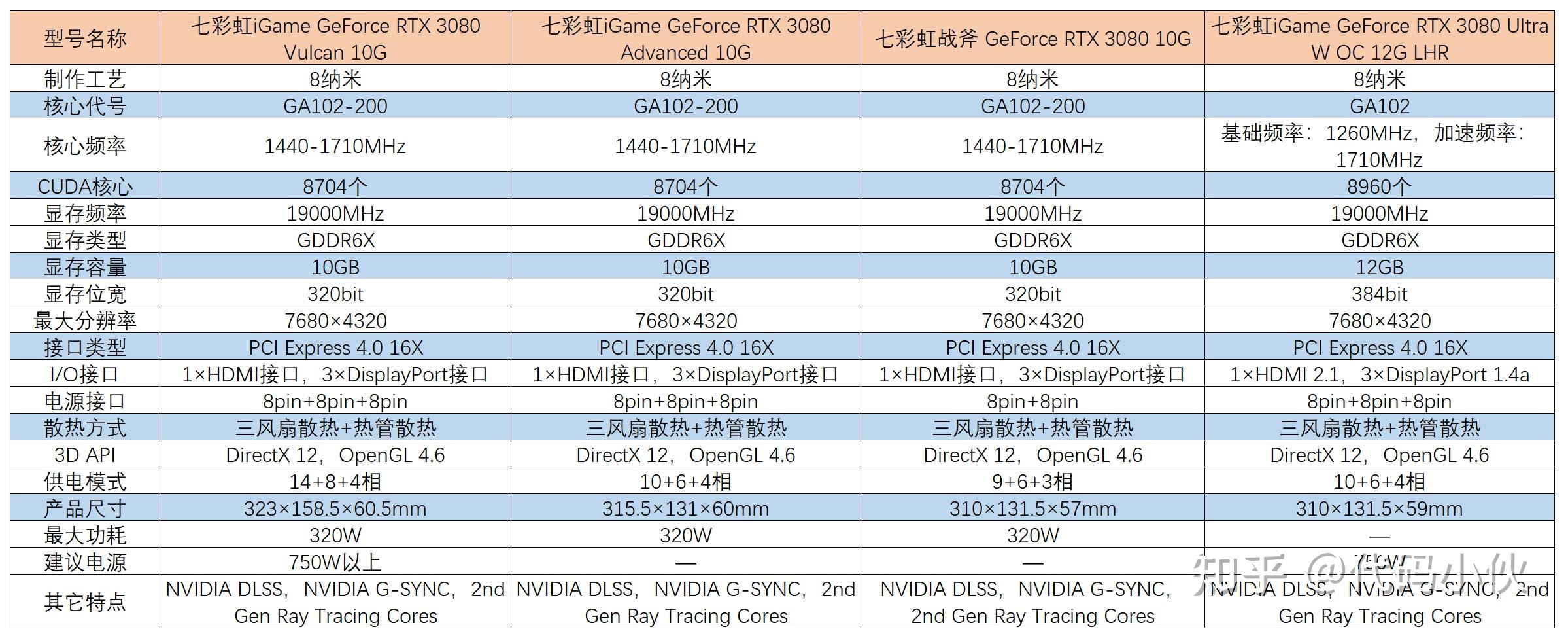gtx980sli电源：解密高性能游戏的稳定利器  第3张