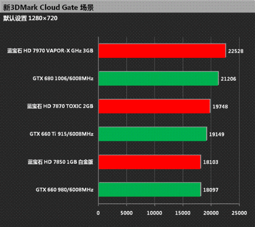 gtx980sli电源：解密高性能游戏的稳定利器  第5张