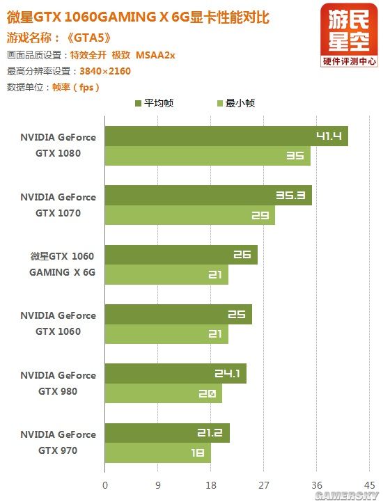 GTX 770：昔日明星，如今何去何从？  第3张