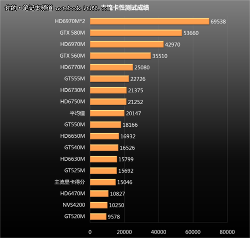 GTX 770：昔日明星，如今何去何从？  第5张