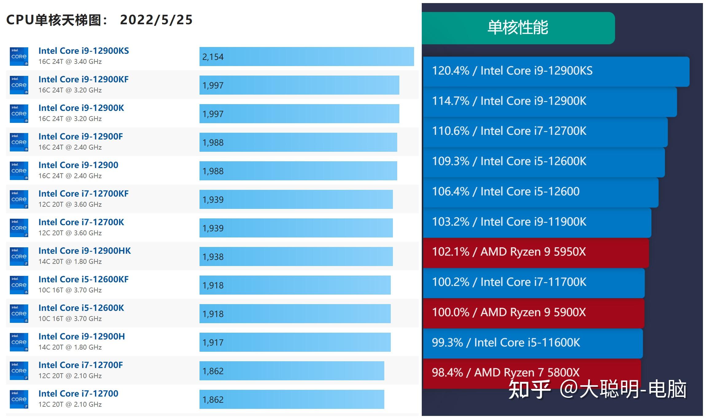 AMD Ryzen™ Threadripper™ PRO 3955WX Ryzen&trade; Threadripper&trade; 3955WX：超越同类产品的性能巅峰  第2张