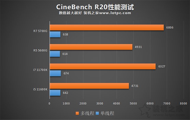 AMD Ryzen™ Threadripper™ PRO 3955WX Ryzen&trade; Threadripper&trade; 3955WX：超越同类产品的性能巅峰  第6张