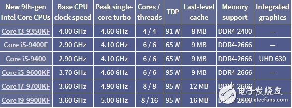 轻薄本首选！酷睿i3-10305T处理器性能爆棚，功耗低至35W，支持64GB内存扩展  第4张
