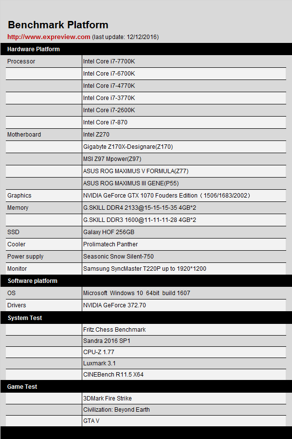 AMD Ryzen™ 3 3300U Ryzen 3300U处理器：性能强悍，节能高效，多场景应用  第6张