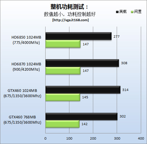 gtx950显卡性能大揭秘，看看它到底有多强