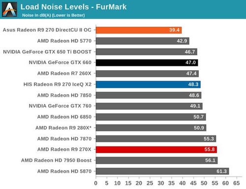 GTX-1050显卡震撼评测：性能超群，散热稳定，能耗低功耗