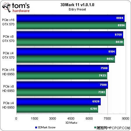 新老对决：GTX 660 vs GTX 1050 Ti，性能、功能、能效大比拼