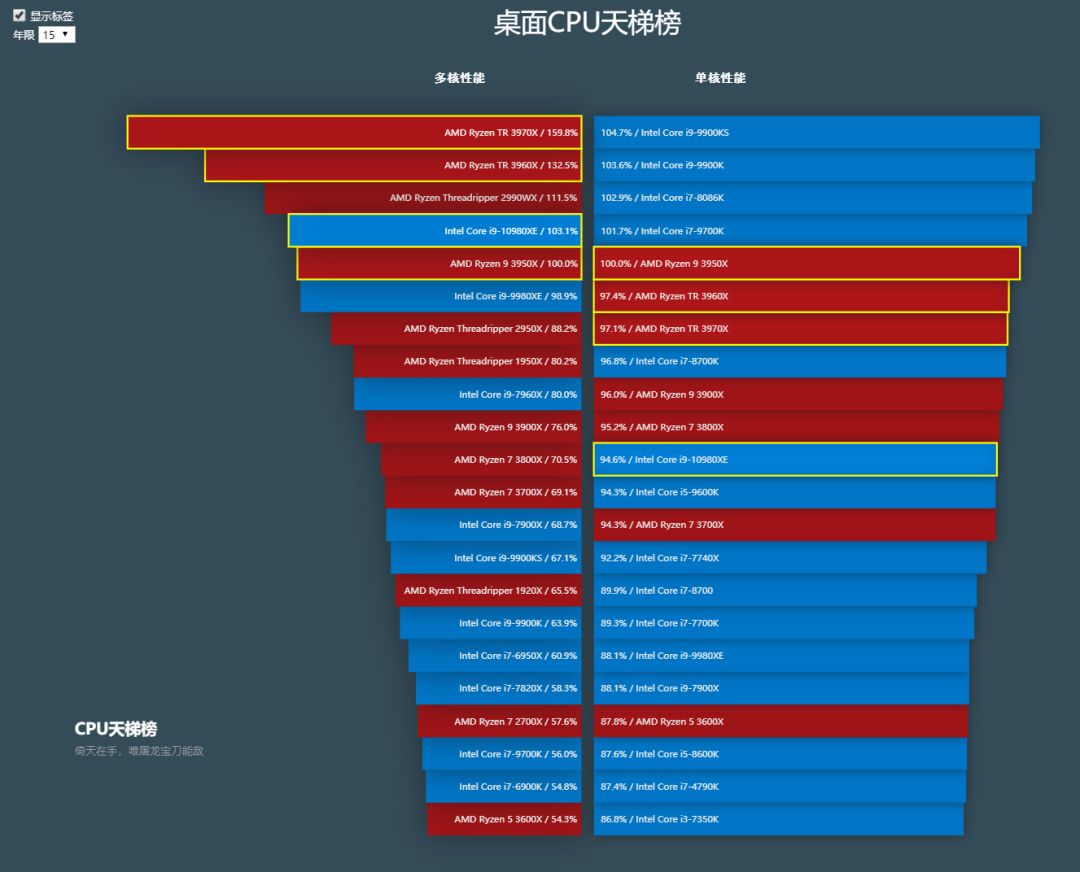 AMD Ryzen™ 3 PRO 4450U AMD Ryzen 3 PRO 4450U处理器：性能猛如虎，功耗轻如羽