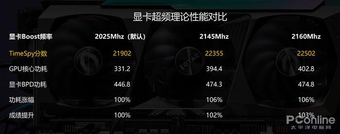 全新NVIDIA GTX1080显卡震撼发布，散热效果大幅提升