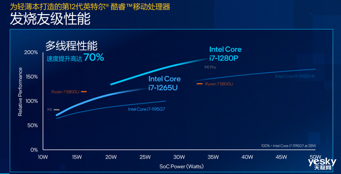 酷睿i3-10100F：性能强劲，价格亲民，让你的游戏体验全面提升