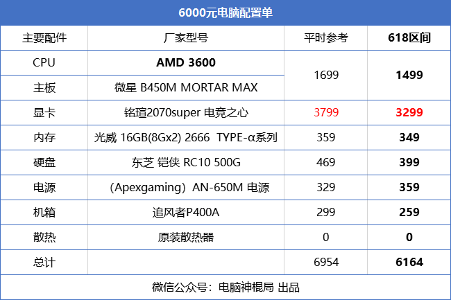 i5 4690+gtx970，游戏性能嗨翻天